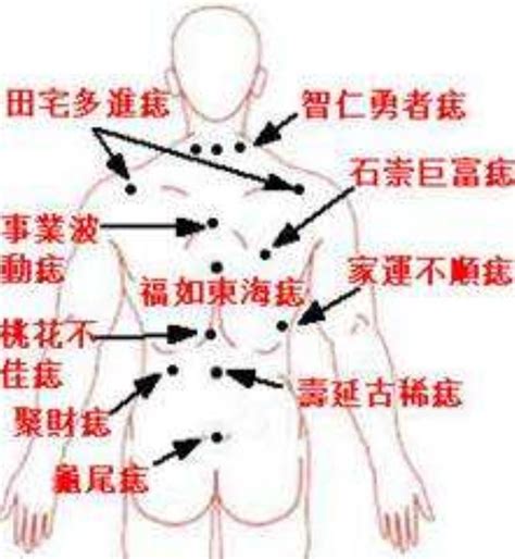 屁股有志|屁股有痣代表什么？三处有痣菩萨转世